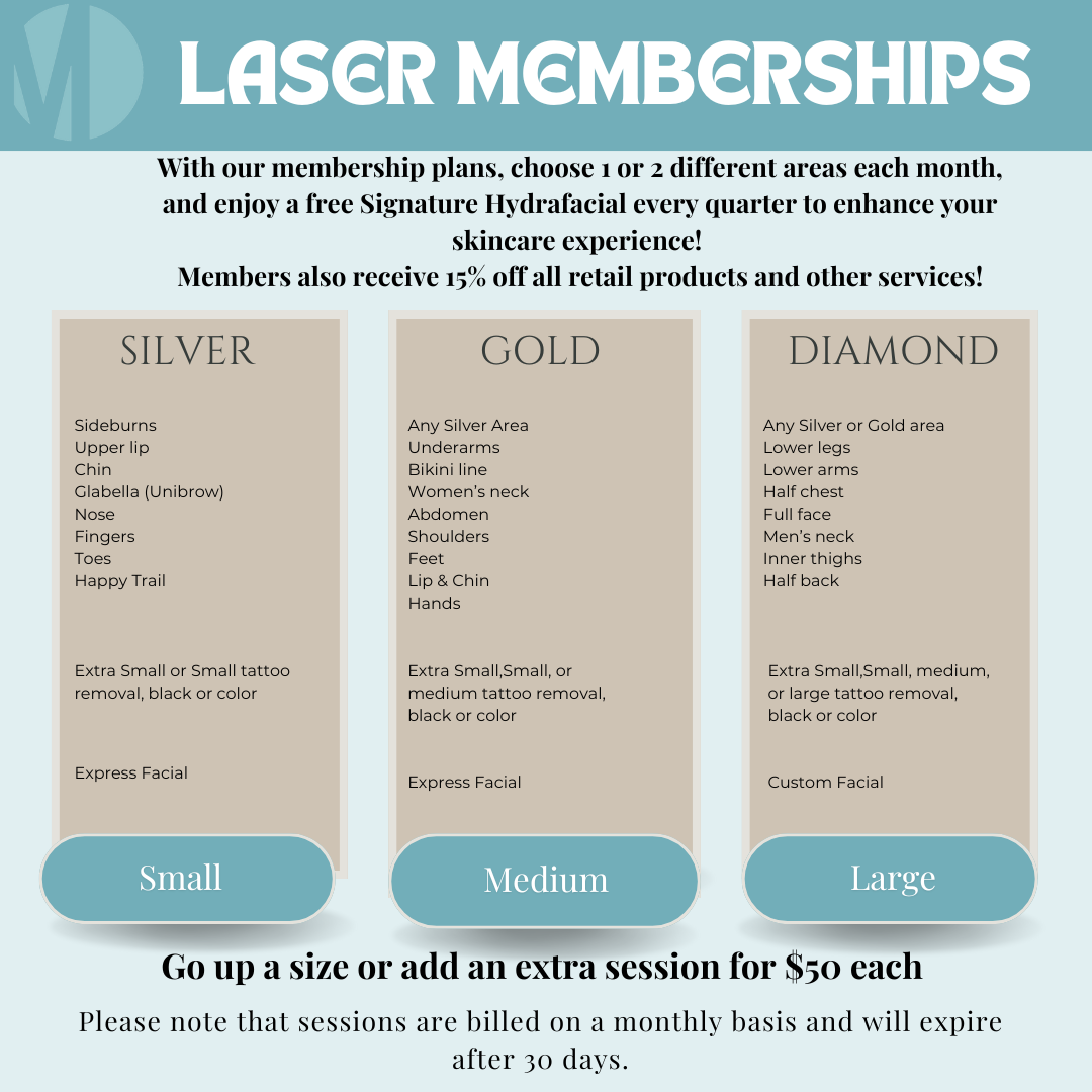 Memphis laser clinic laser areas